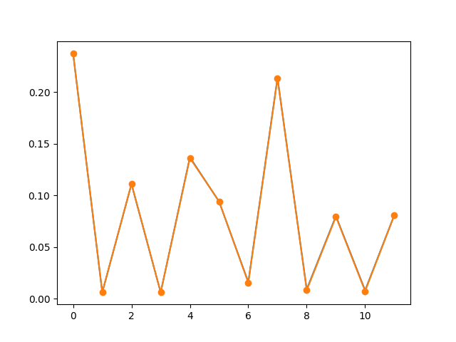 plot get fourier coefficients