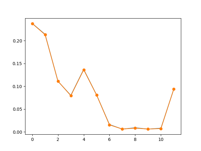 plot get fourier coefficients