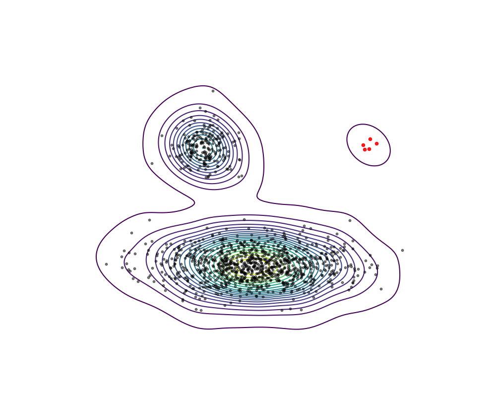 plot multi modal density