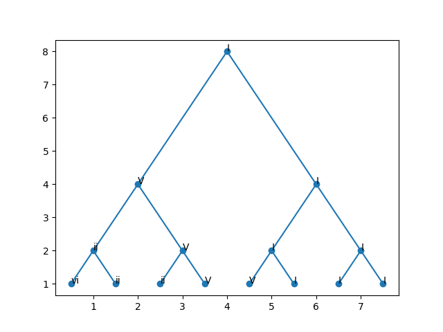 plot pcfg generator