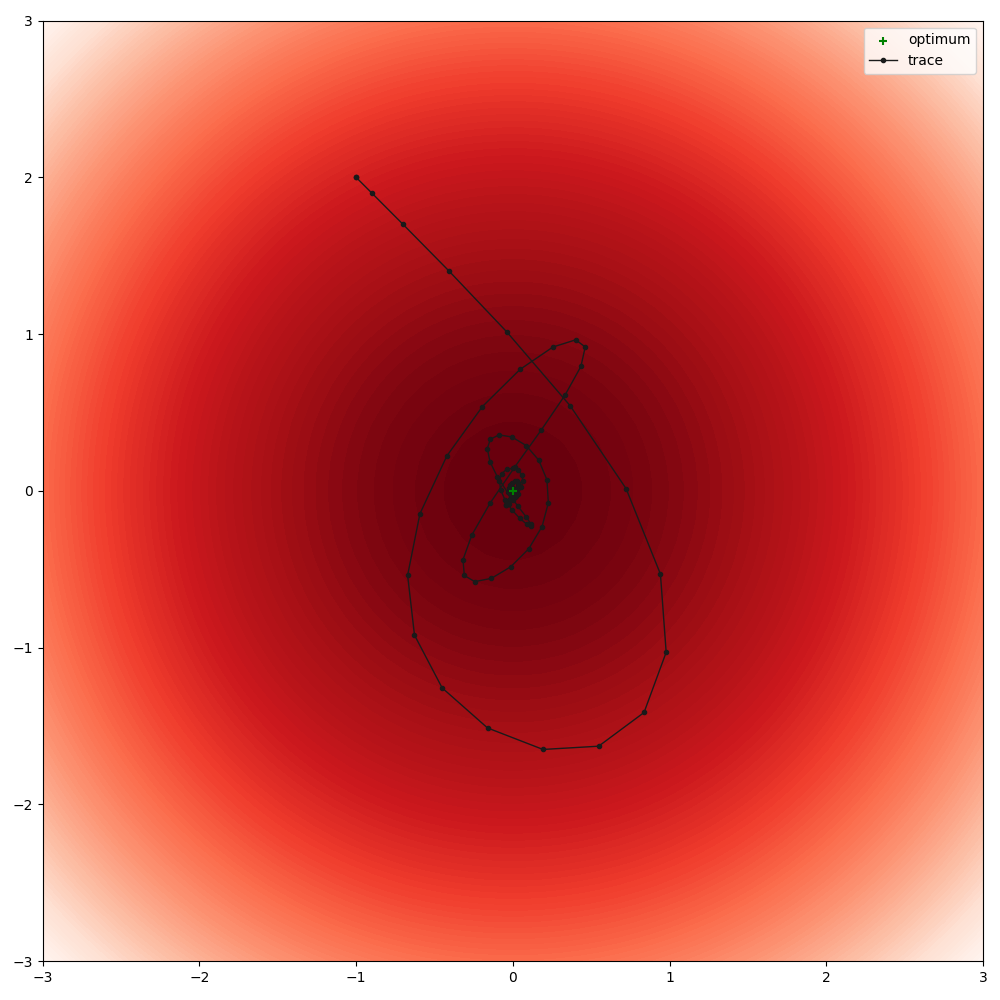 plot rosenbrock