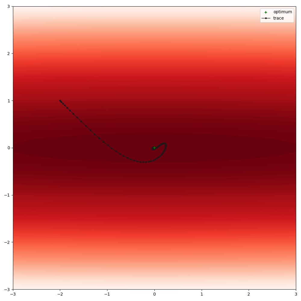 plot rosenbrock