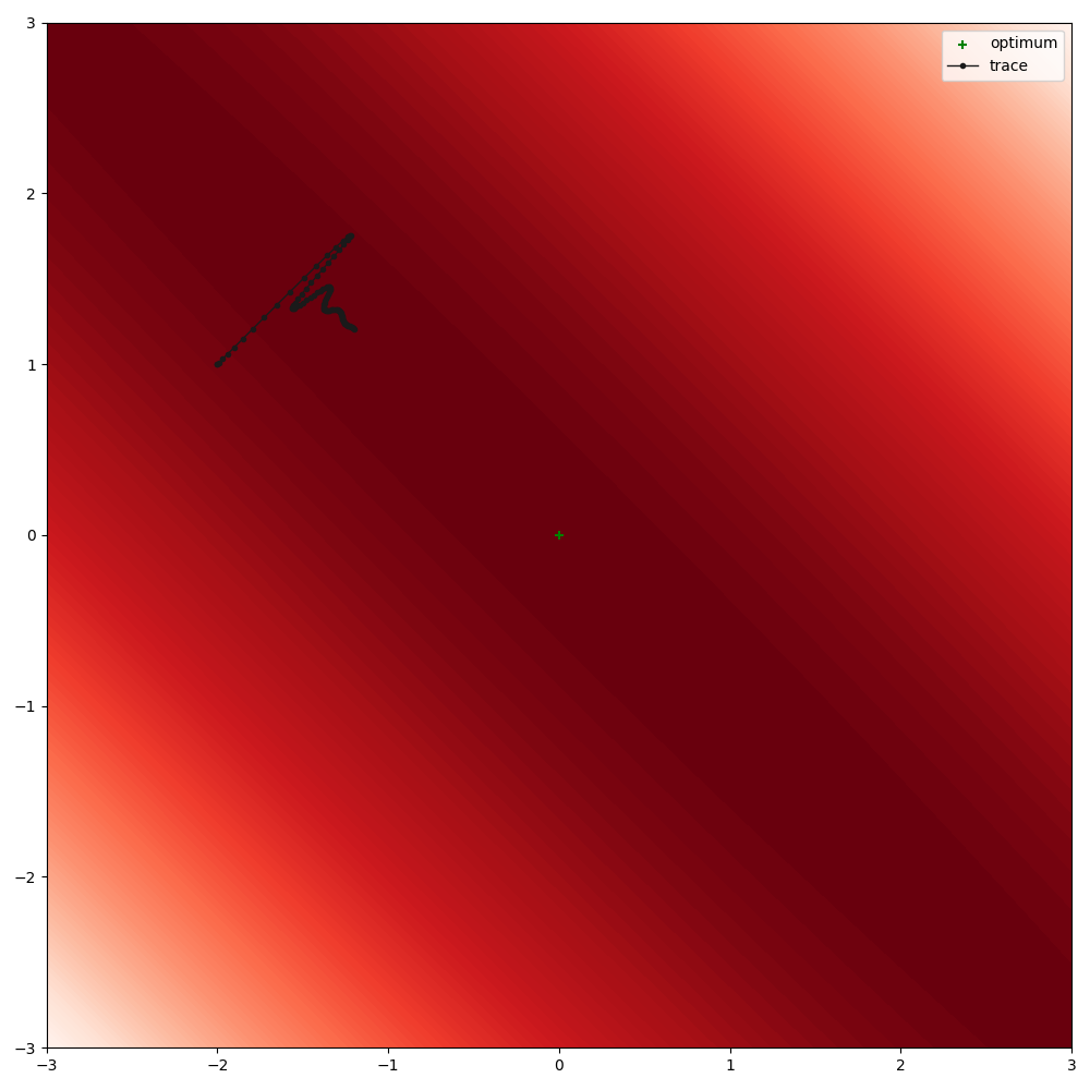 plot rosenbrock