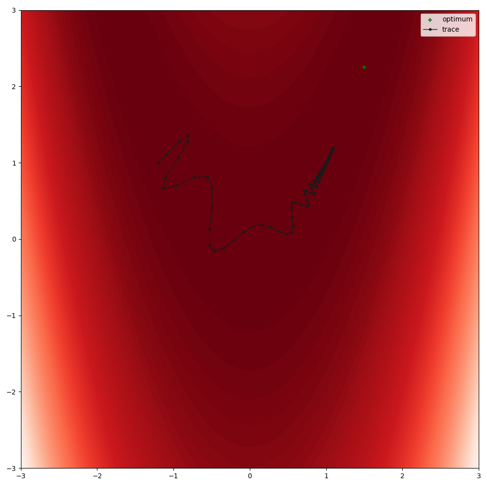 plot rosenbrock