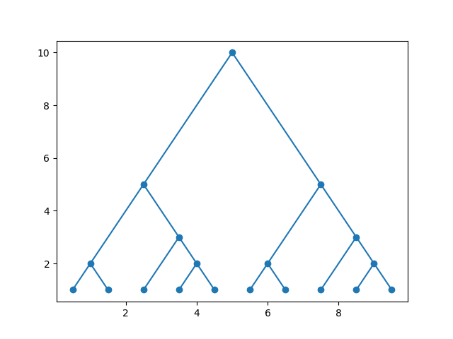 plot tree from tmap
